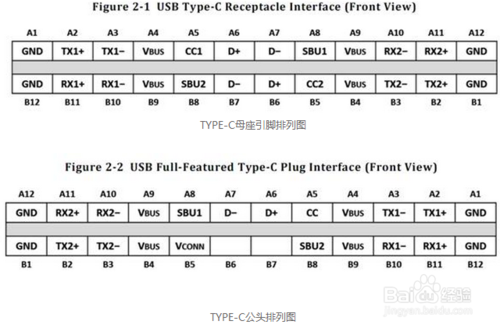 TYPE-C接口的工作原理