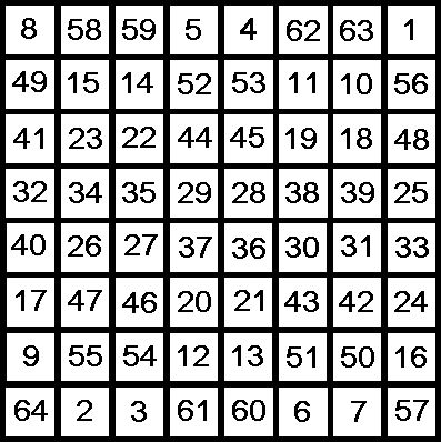 Magic Square of Mercury