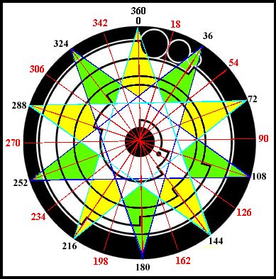 "Pi" crop circle formation with double fove-pointed star