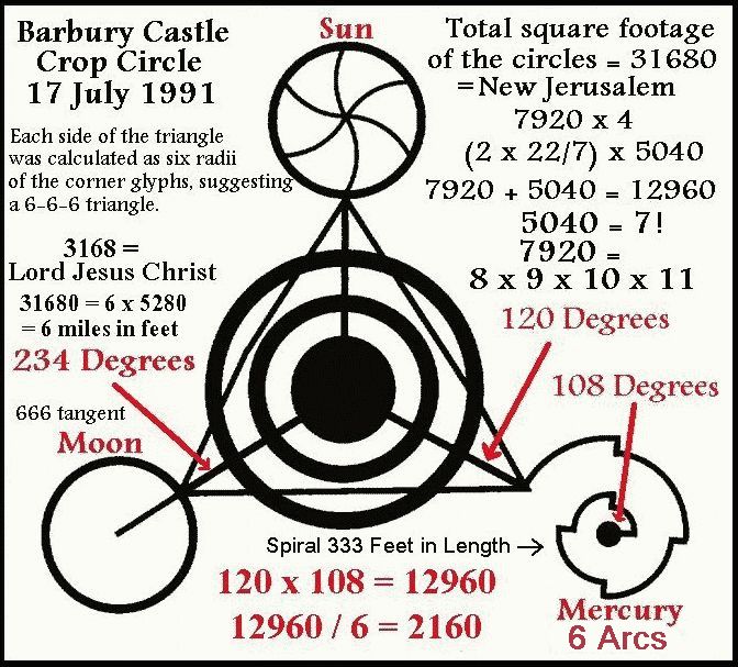 1991 Barbury Castle Crop Circle Formation