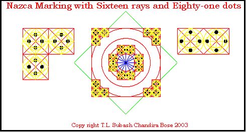 Diagram of Nazca Sun Star 16 x 81 = 1296