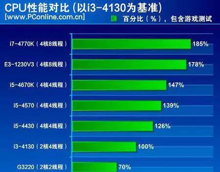  英特尔i3、i5、i7 处理器有什么区别？